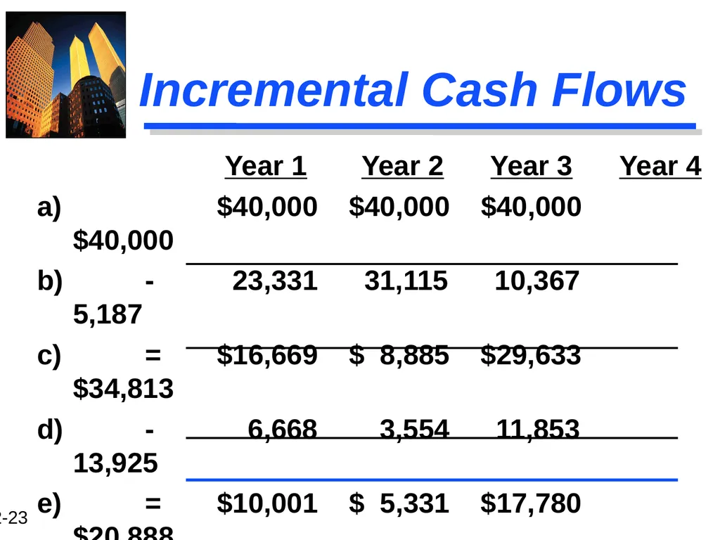 Chapter 12 Capital Budgeting and Estimating Cash - slide 23 of 31
