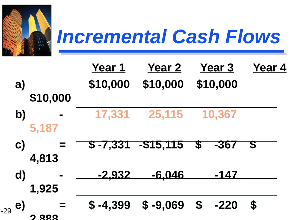 Chapter 12 Capital Budgeting and Estimating Cash - slide 29 of 31