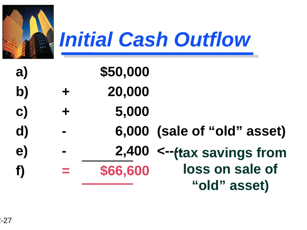 Chapter 12 Capital Budgeting and Estimating Cash - slide 27 of 31