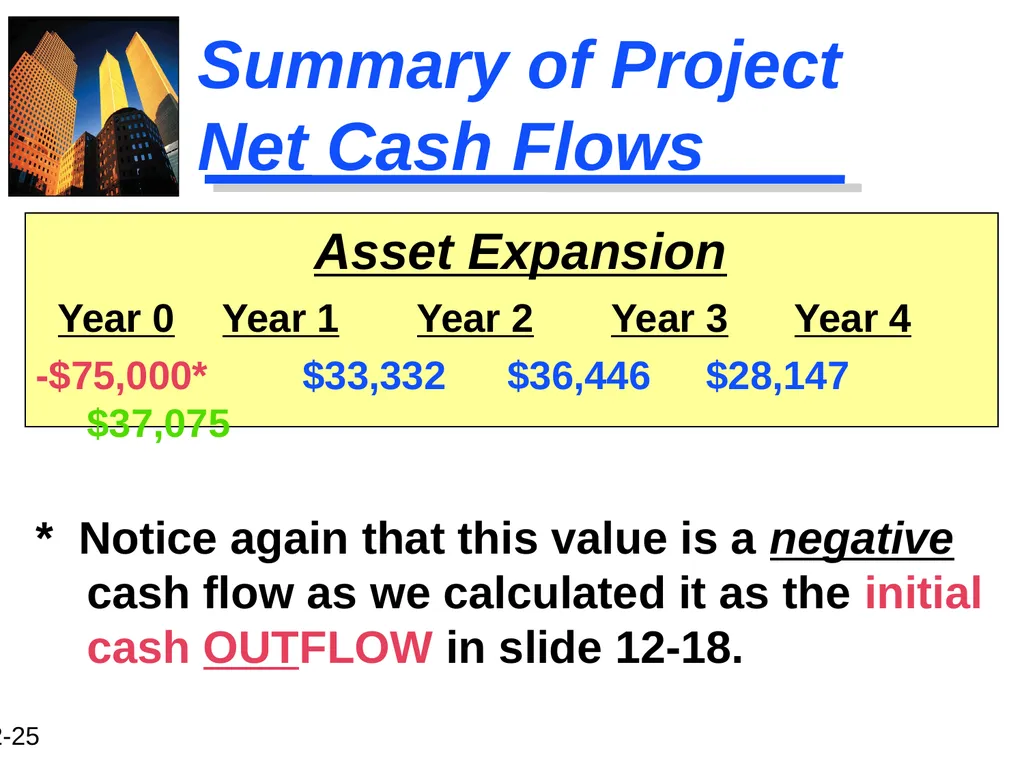 Chapter 12 Capital Budgeting and Estimating Cash - slide 25 of 31