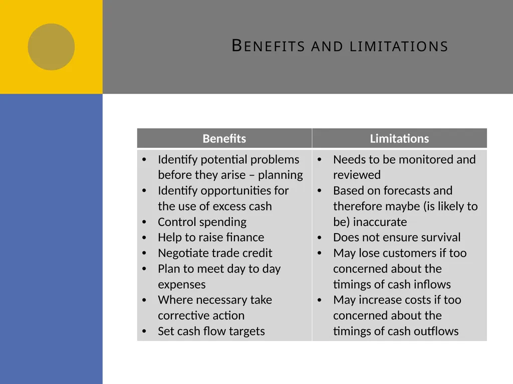 Cash flow forecasts E1 Cash flow forecasts Do you - slide 28 of 29