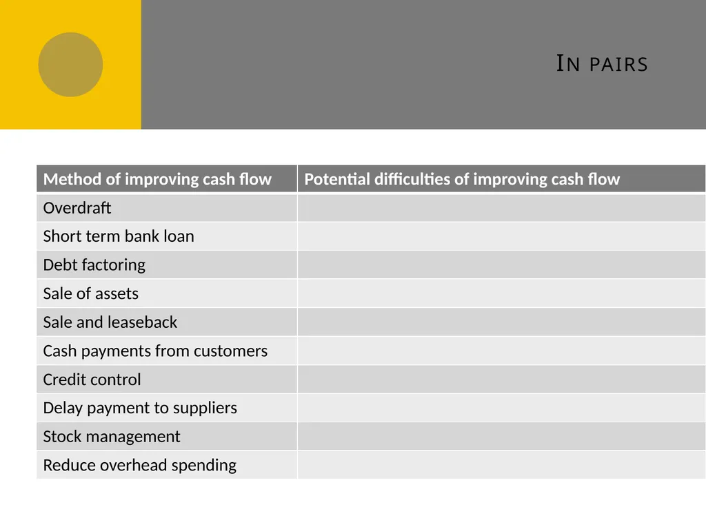Cash flow forecasts E1 Cash flow forecasts Do you - slide 23 of 29