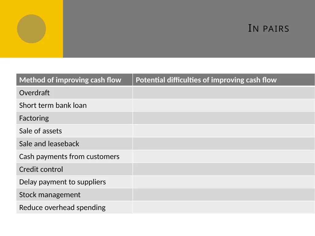 Cash flow forecasts E1 Cash flow forecasts Do you - slide 27 of 29