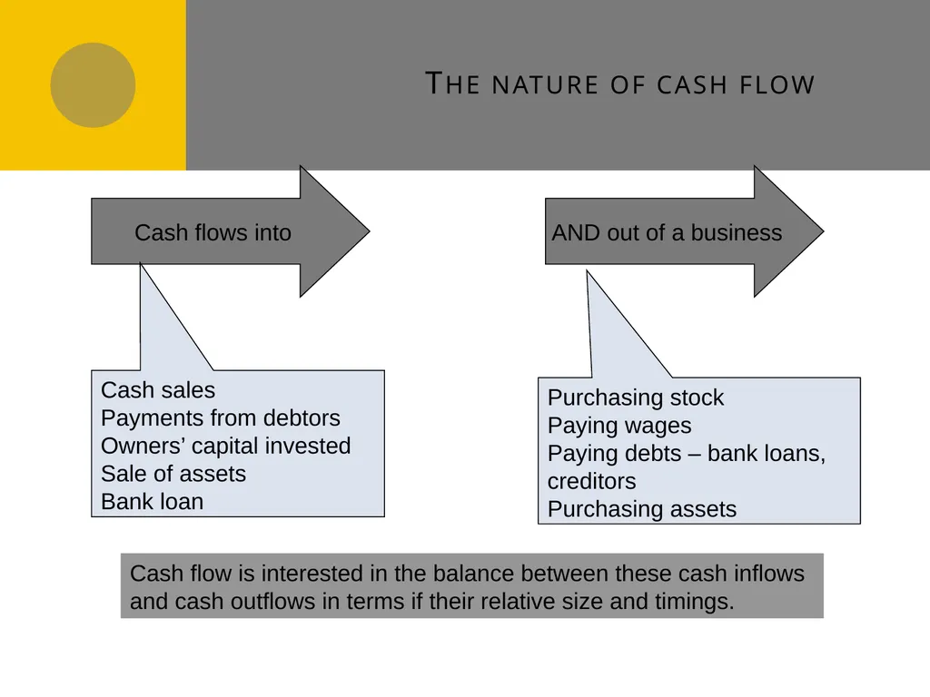Cash flow forecasts E1 Cash flow forecasts Do you - slide 3 of 29