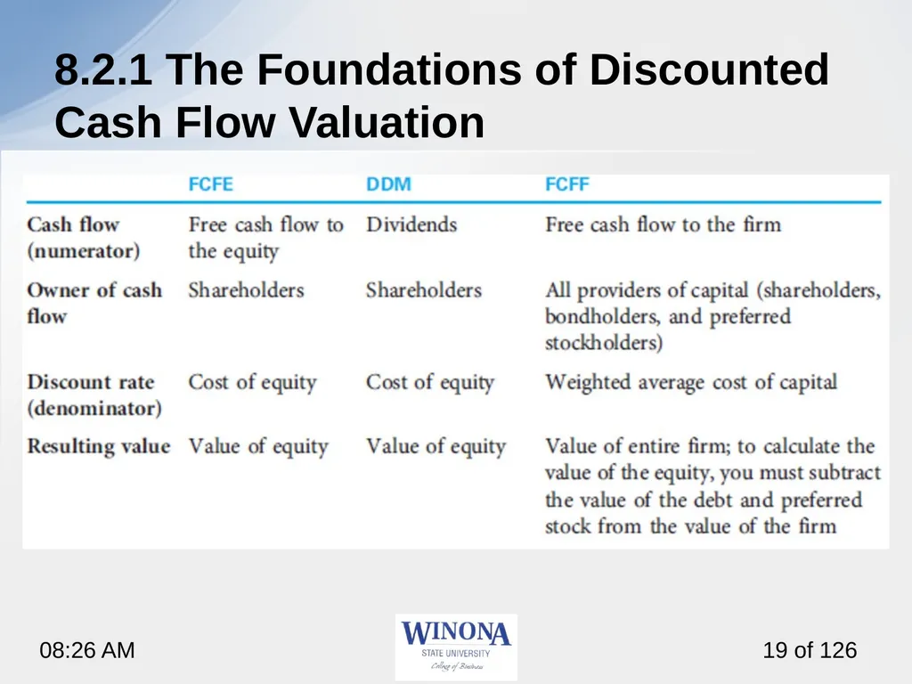 Topic 7: Equity Valuation Larry Schrenk, - slide 19 of 126