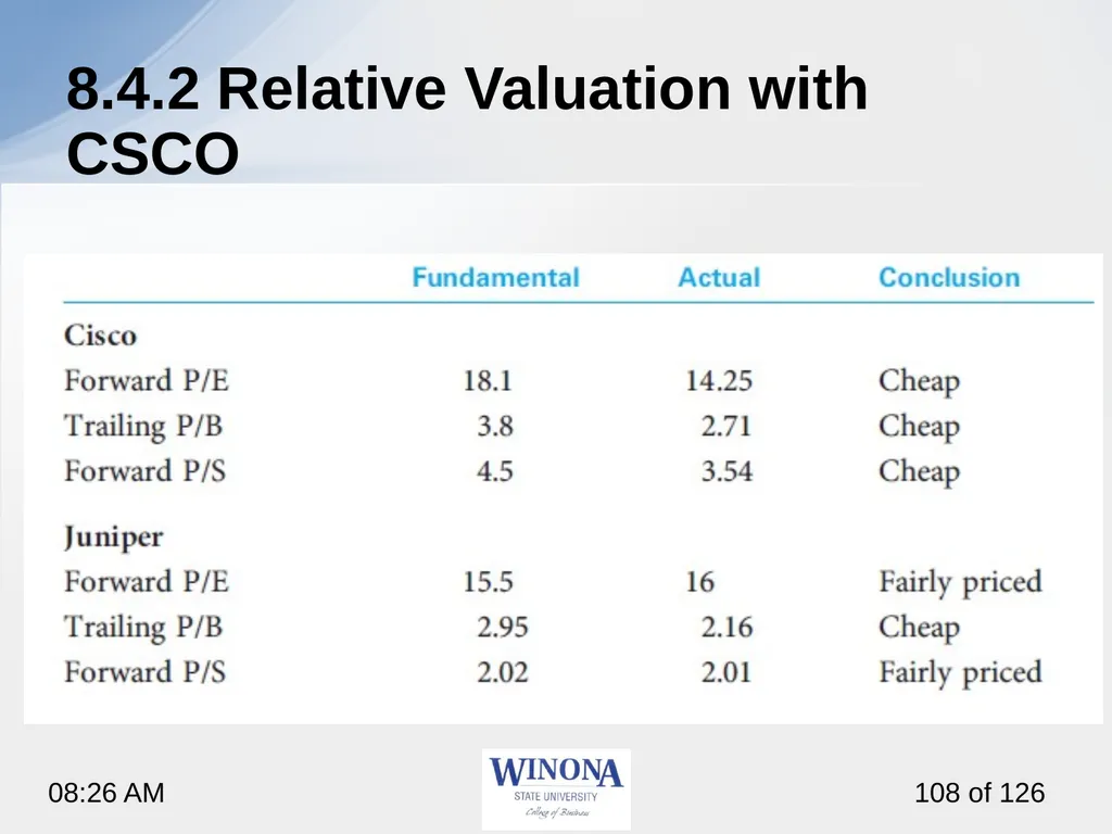 Topic 7: Equity Valuation Larry Schrenk, - slide 108 of 126