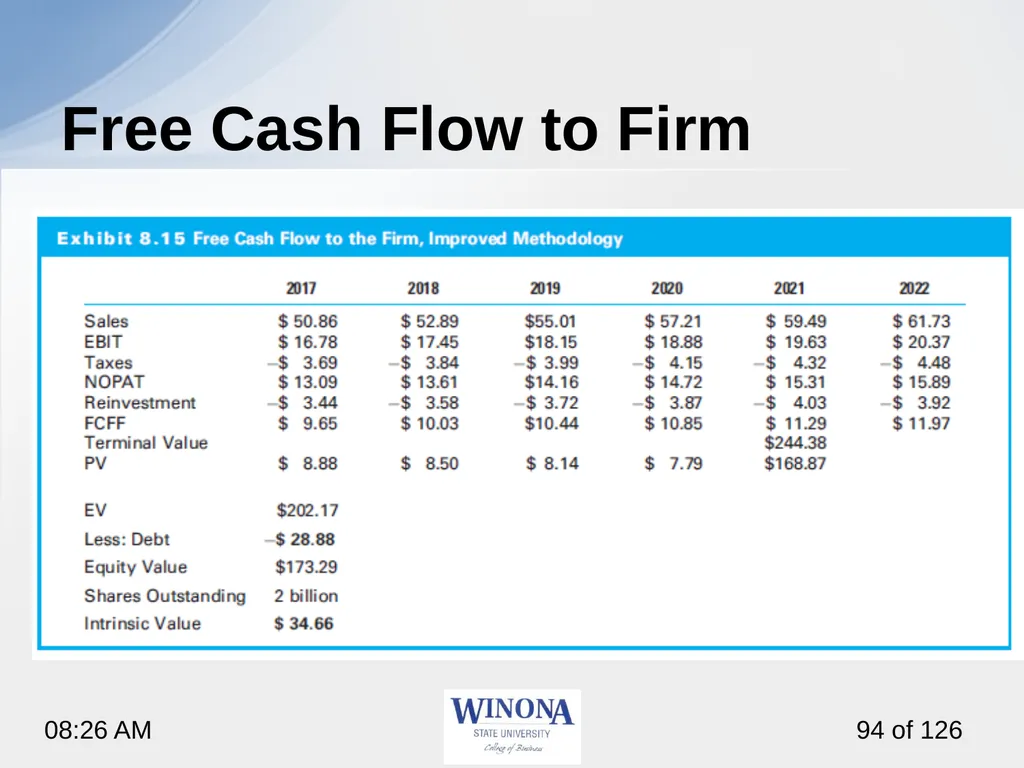 Topic 7: Equity Valuation Larry Schrenk, - slide 94 of 126