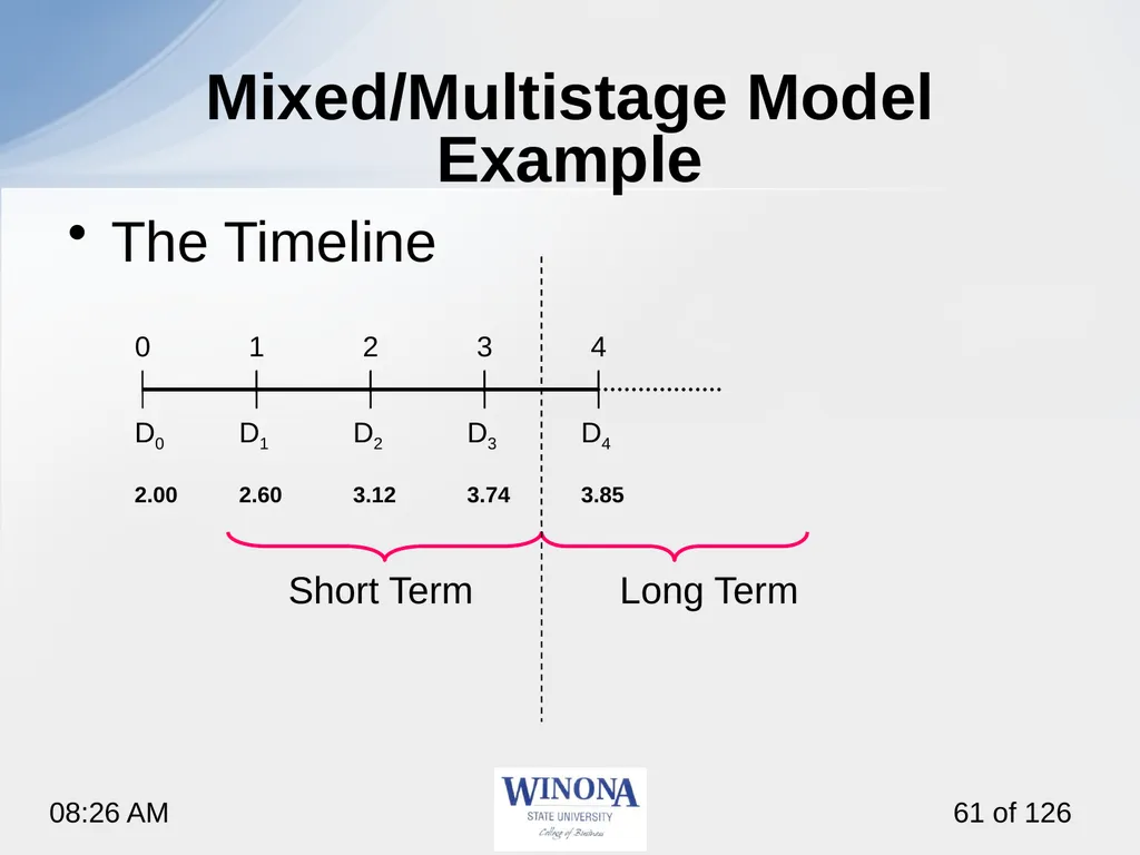 Topic 7: Equity Valuation Larry Schrenk, - slide 61 of 126