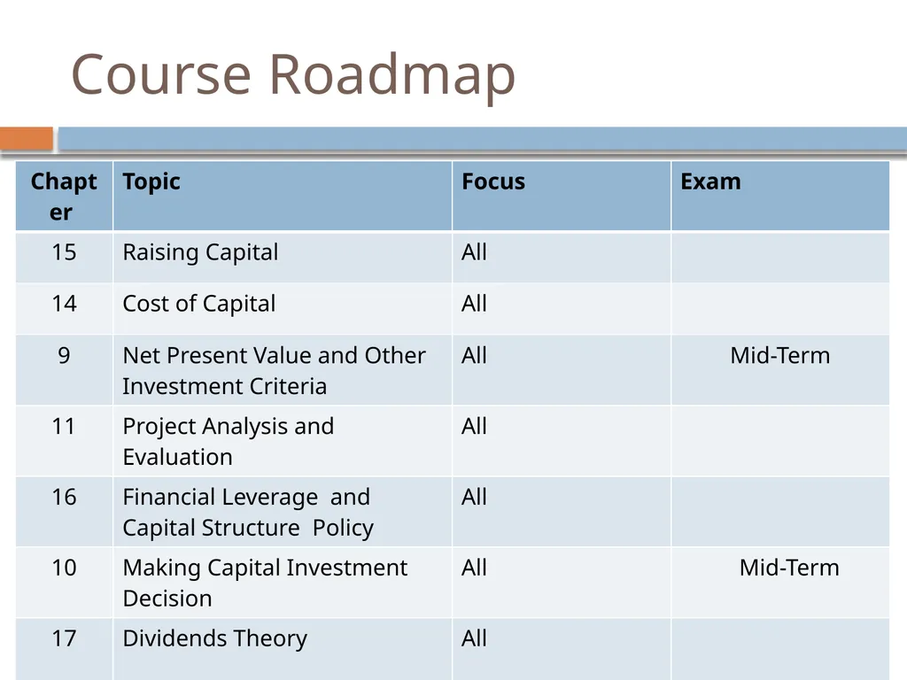 Project Analysis and Evaluation Reem Alnuaim - slide 2 of 48