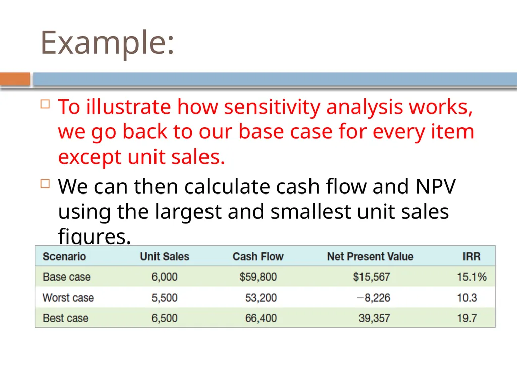Project Analysis and Evaluation Reem Alnuaim - slide 17 of 48