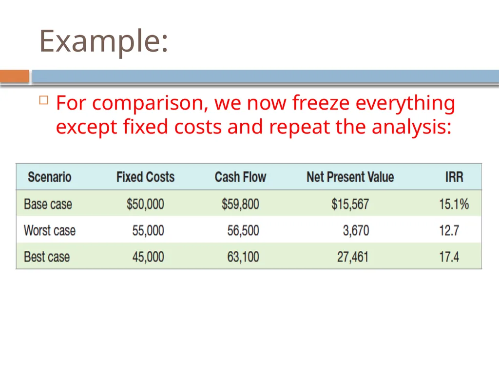 Project Analysis and Evaluation Reem Alnuaim - slide 18 of 48