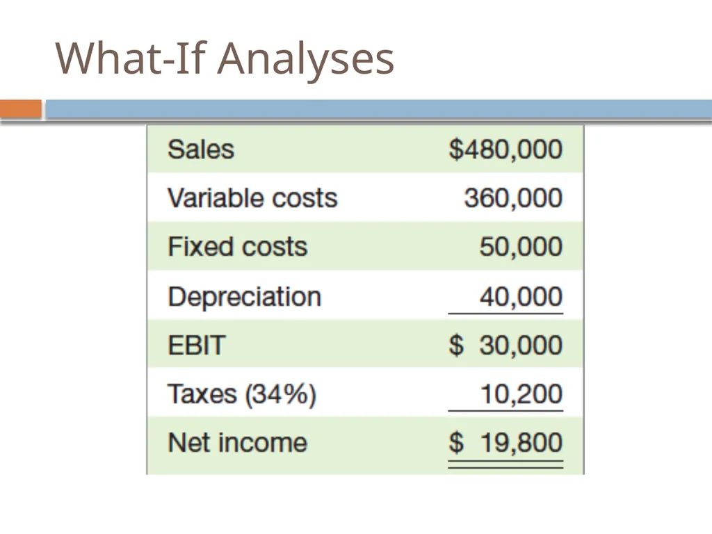 Project Analysis and Evaluation Reem Alnuaim - slide 10 of 48