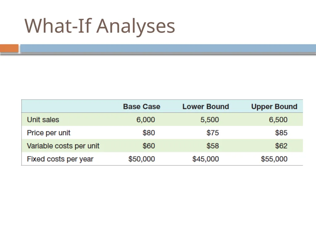 Project Analysis and Evaluation Reem Alnuaim - slide 9 of 48