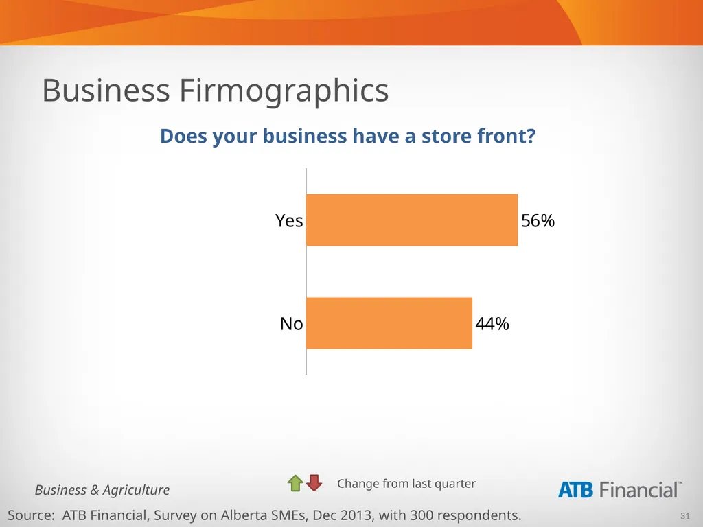 Alberta Business Beat Volume 5, April 2014 - slide 31 of 34