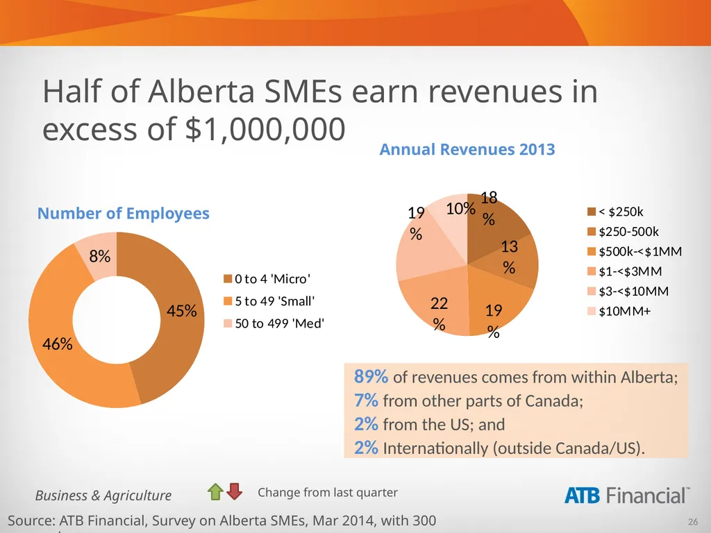 Alberta Business Beat Volume 5, April 2014 - slide 26 of 34