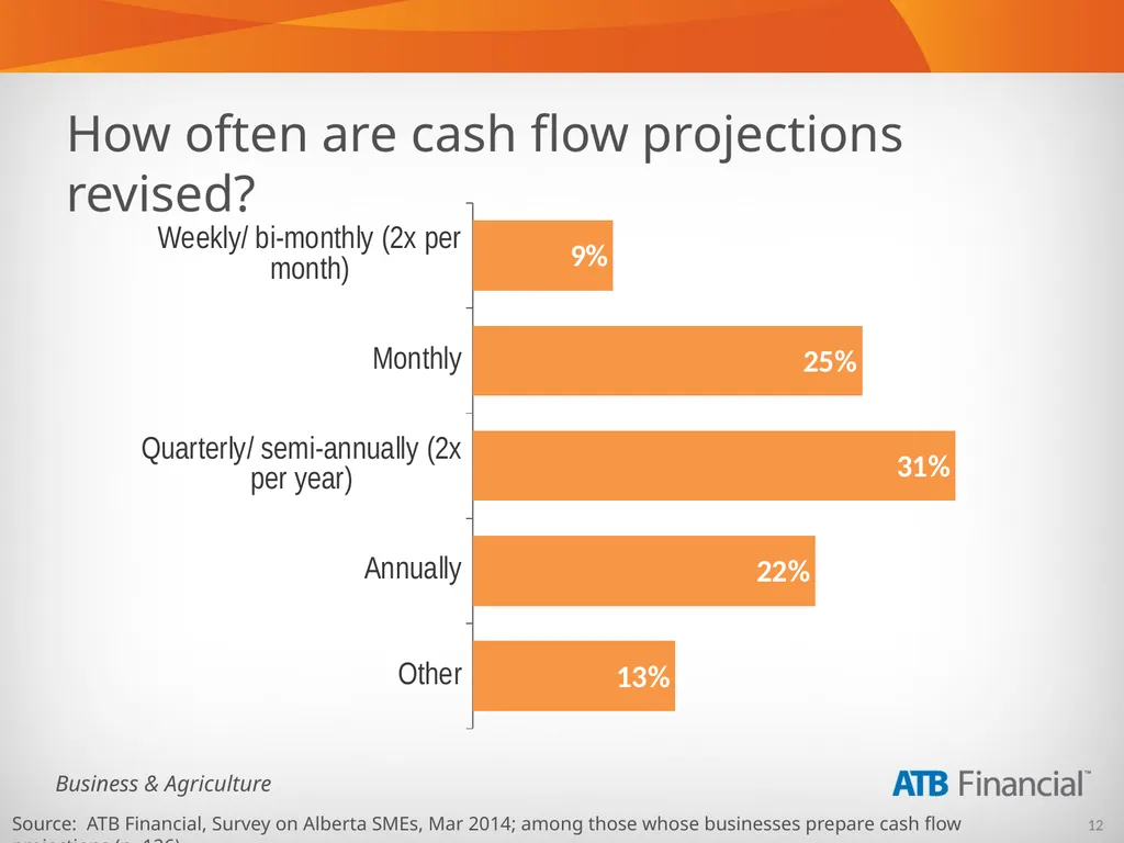 Alberta Business Beat Volume 5, April 2014 - slide 12 of 34