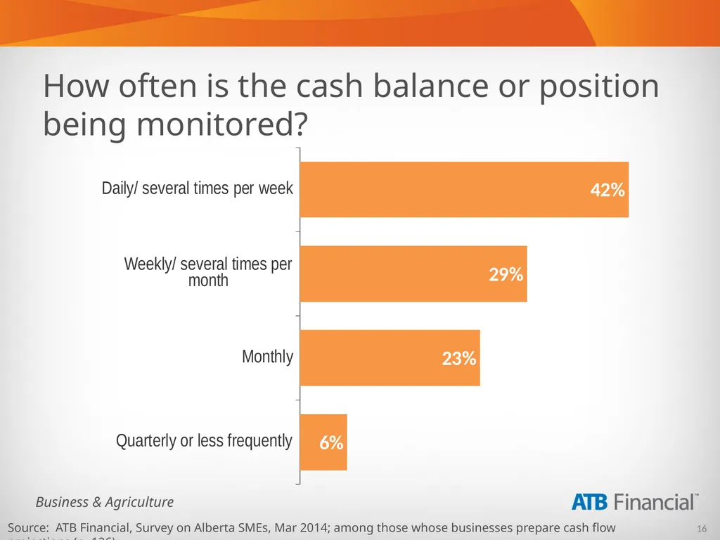 Alberta Business Beat Volume 5, April 2014 - slide 16 of 34