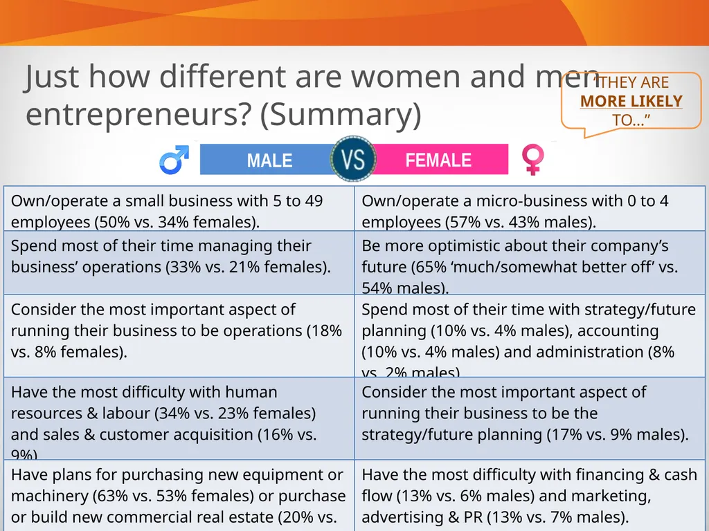 Alberta Business Beat Volume 5, April 2014 - slide 18 of 34
