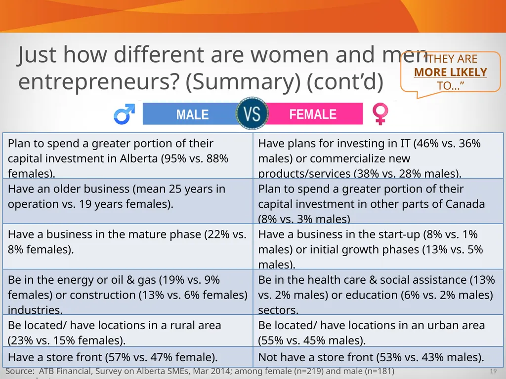 Alberta Business Beat Volume 5, April 2014 - slide 19 of 34