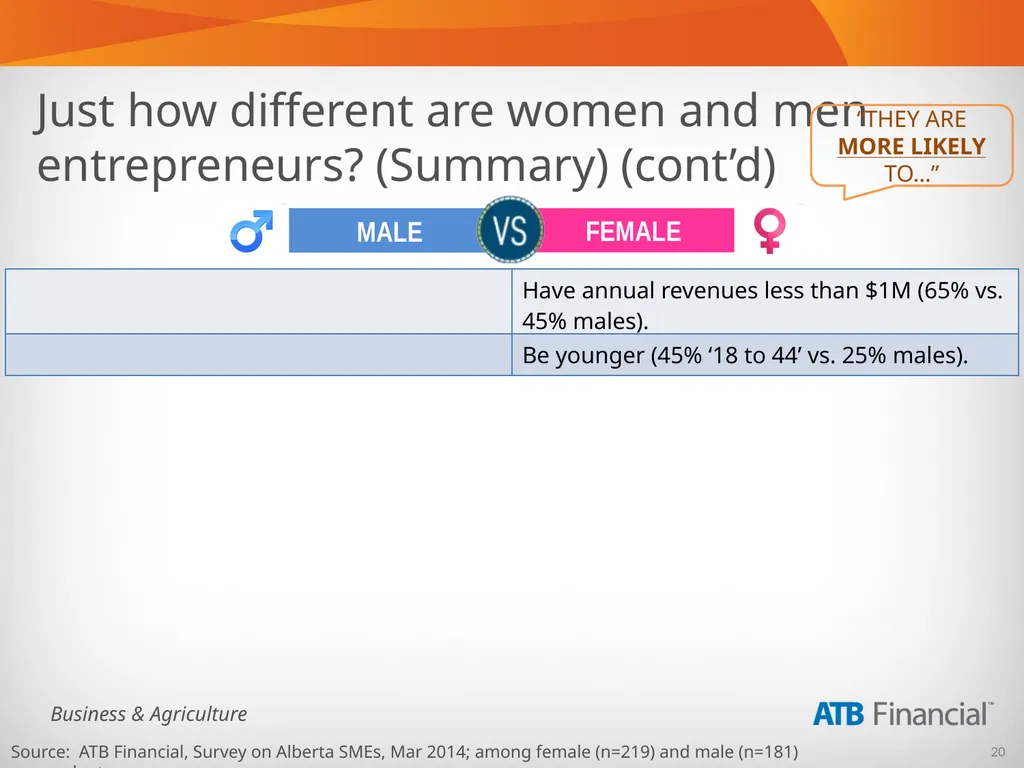 Alberta Business Beat Volume 5, April 2014 - slide 20 of 34
