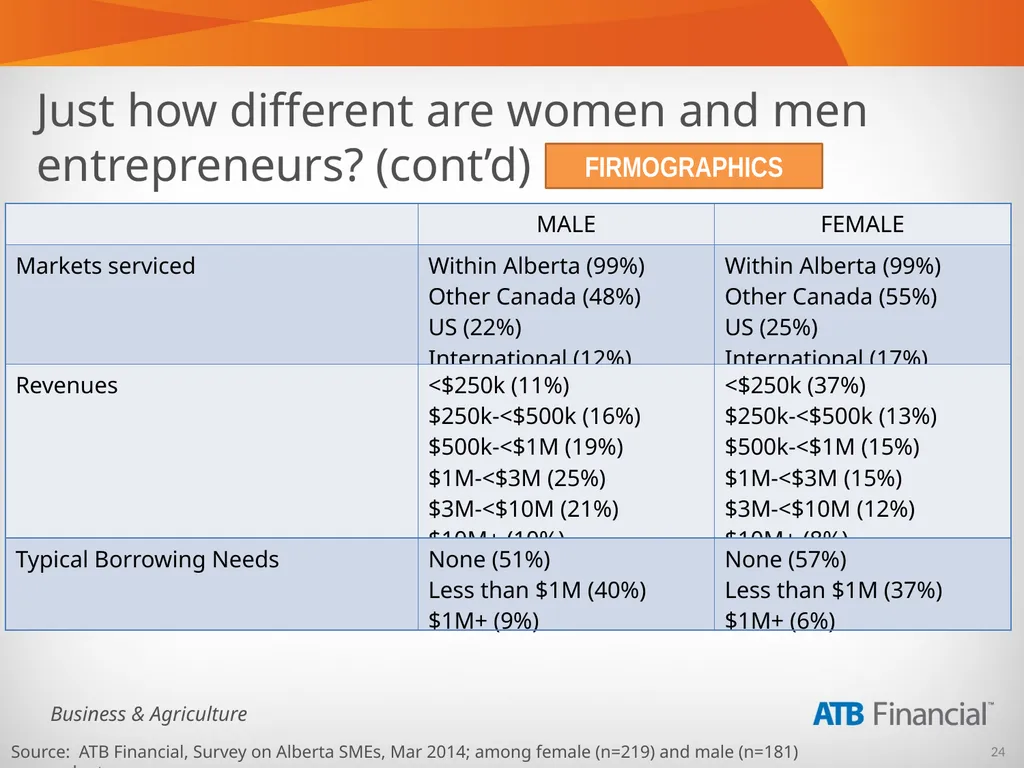 Alberta Business Beat Volume 5, April 2014 - slide 24 of 34