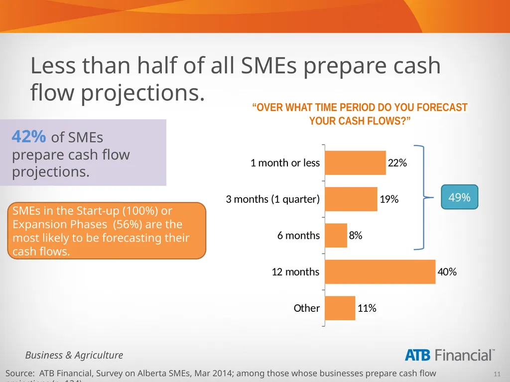 Alberta Business Beat Volume 5, April 2014 - slide 11 of 34