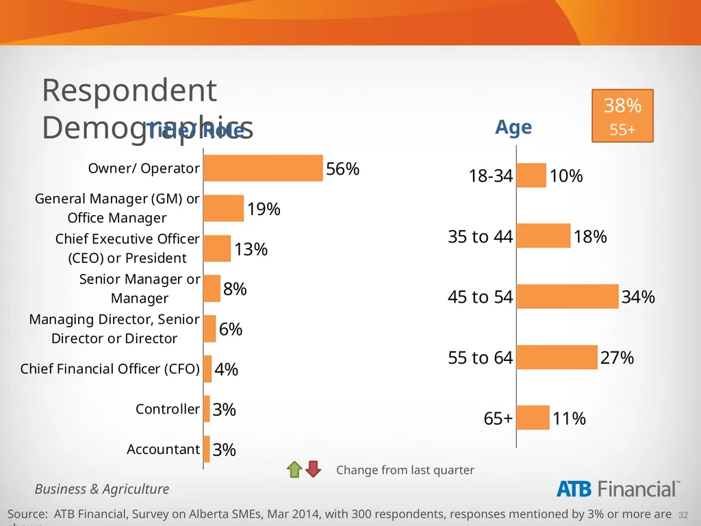 Alberta Business Beat Volume 5, April 2014 - slide 32 of 34