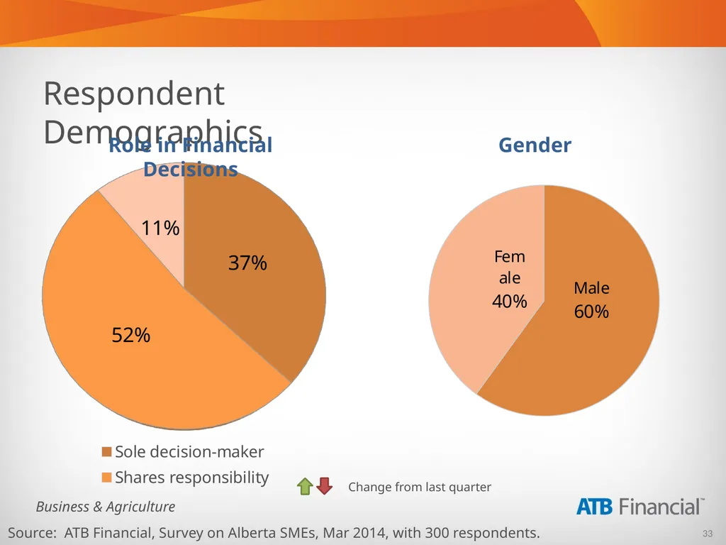 Alberta Business Beat Volume 5, April 2014 - slide 33 of 34
