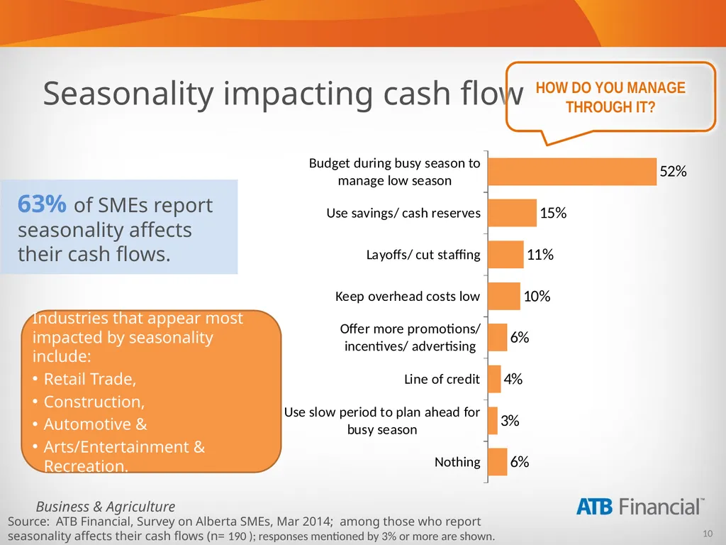 Alberta Business Beat Volume 5, April 2014 - slide 10 of 34