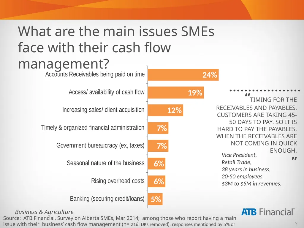 Alberta Business Beat Volume 5, April 2014 - slide 9 of 34