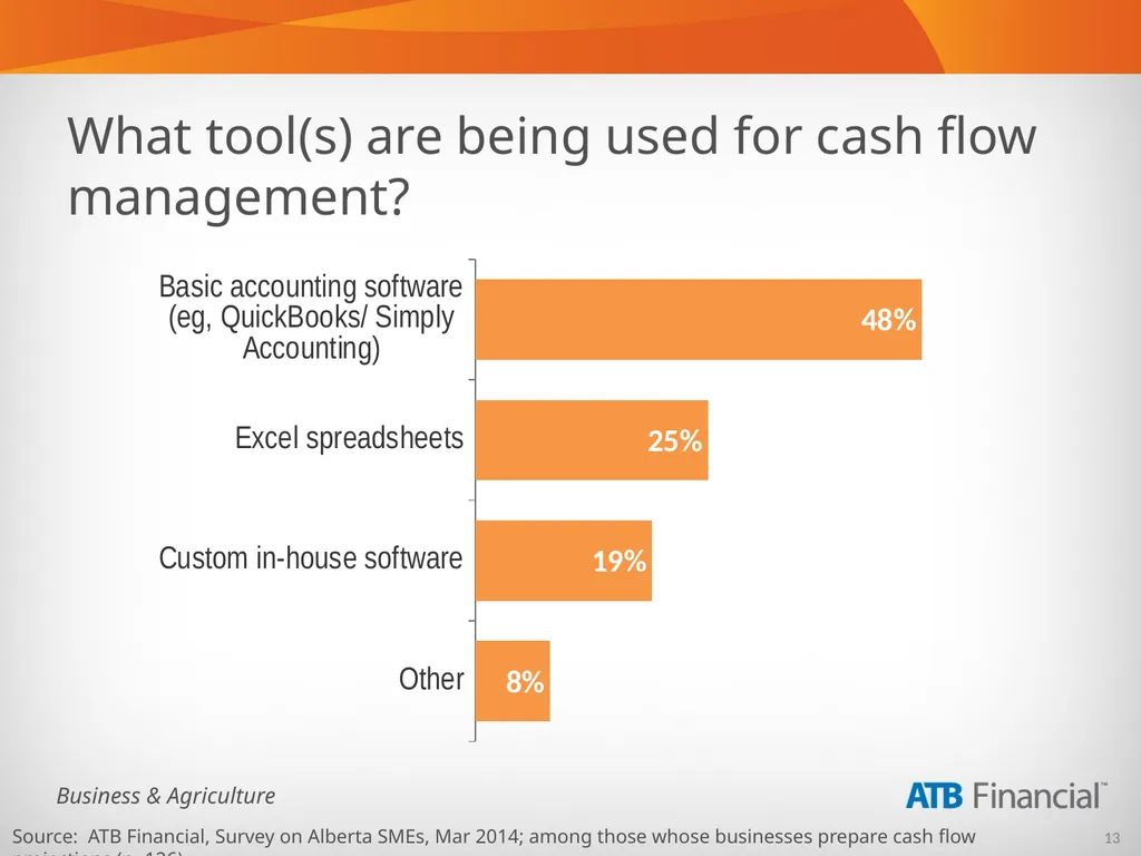 Alberta Business Beat Volume 5, April 2014 - slide 13 of 34