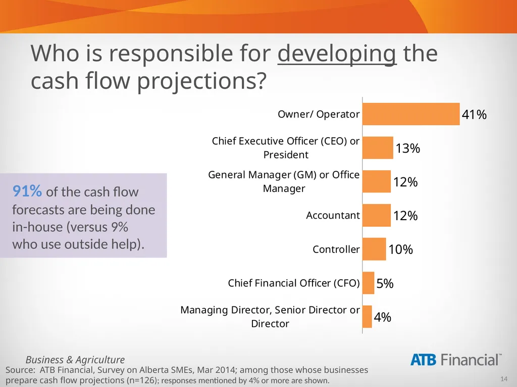 Alberta Business Beat Volume 5, April 2014 - slide 14 of 34