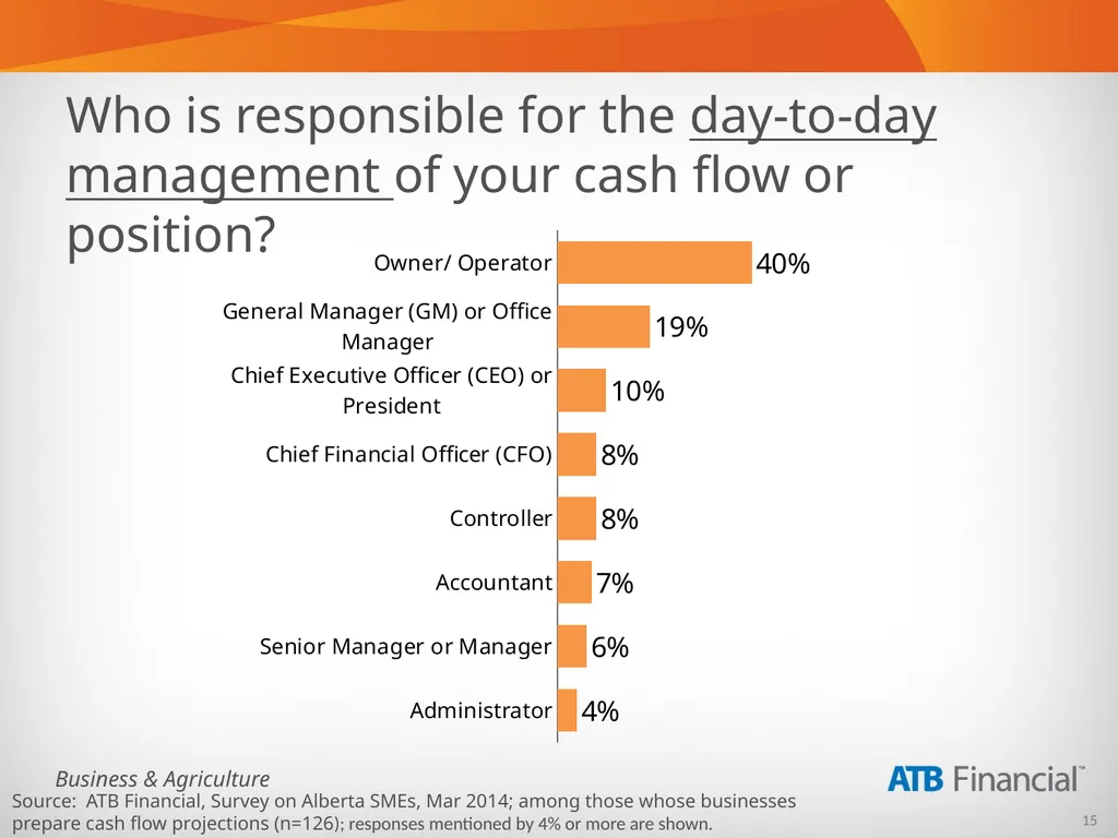 Alberta Business Beat Volume 5, April 2014 - slide 15 of 34