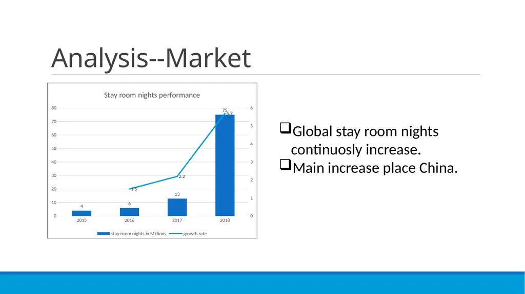 Go OYO or not? XMU CONSULTANCY TEAM Susan, George, - slide 5 of 31