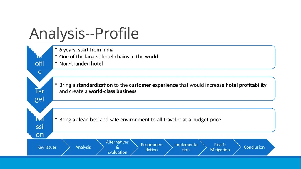 Go OYO or not? XMU CONSULTANCY TEAM Susan, George, - slide 7 of 31