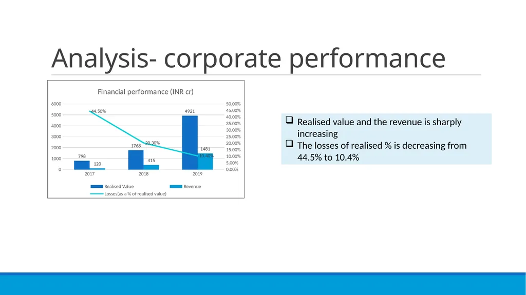 Go OYO or not? XMU CONSULTANCY TEAM Susan, George, - slide 6 of 31
