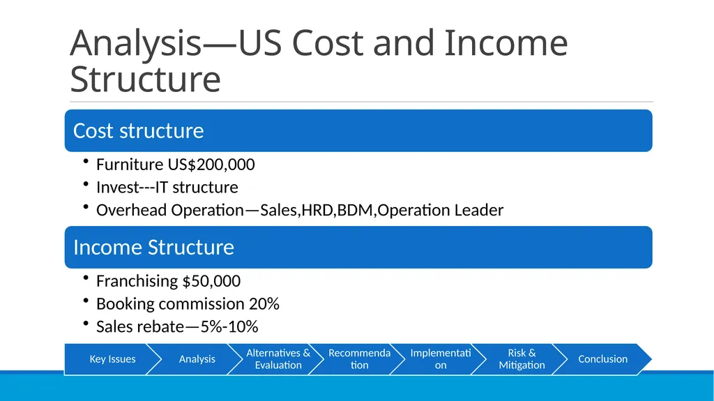 Go OYO or not? XMU CONSULTANCY TEAM Susan, George, - slide 10 of 31