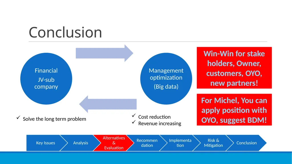 Go OYO or not? XMU CONSULTANCY TEAM Susan, George, - slide 30 of 31