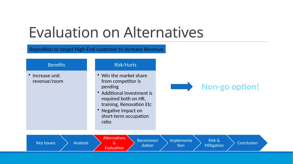 Go OYO or not? XMU CONSULTANCY TEAM Susan, George, - slide 13 of 31
