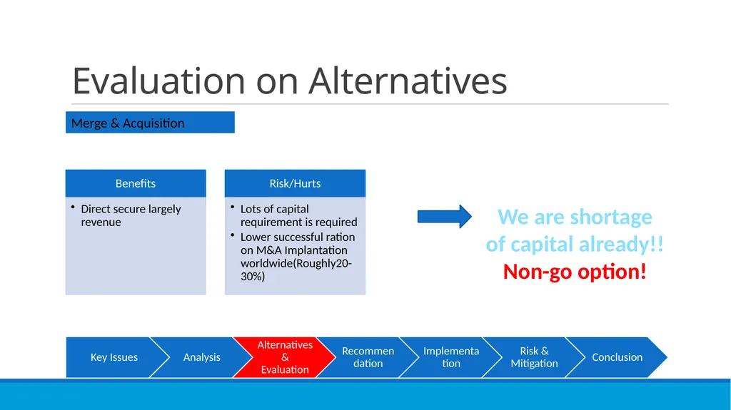 Go OYO or not? XMU CONSULTANCY TEAM Susan, George, - slide 14 of 31