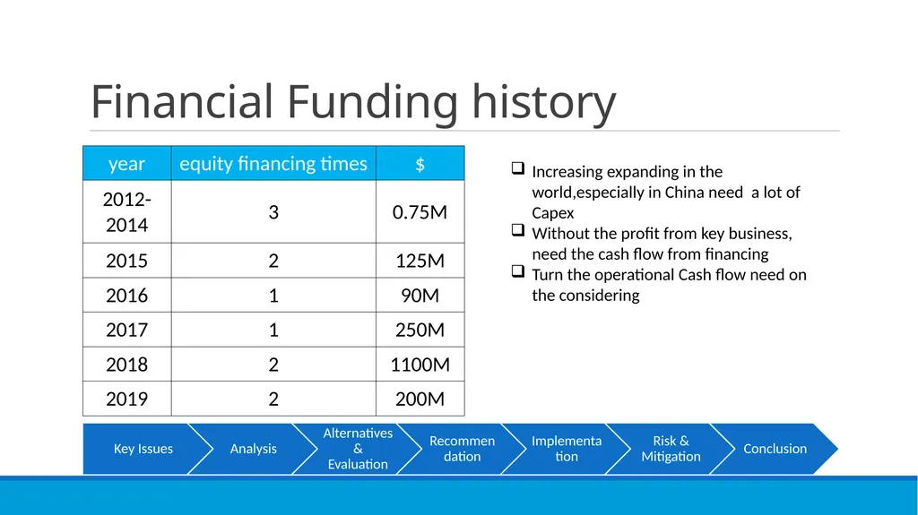 Go OYO or not? XMU CONSULTANCY TEAM Susan, George, - slide 25 of 31
