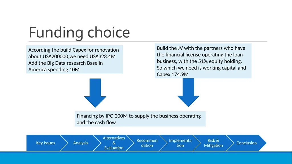 Go OYO or not? XMU CONSULTANCY TEAM Susan, George, - slide 27 of 31
