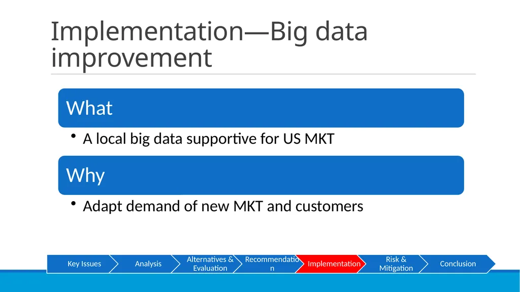 Go OYO or not? XMU CONSULTANCY TEAM Susan, George, - slide 20 of 31
