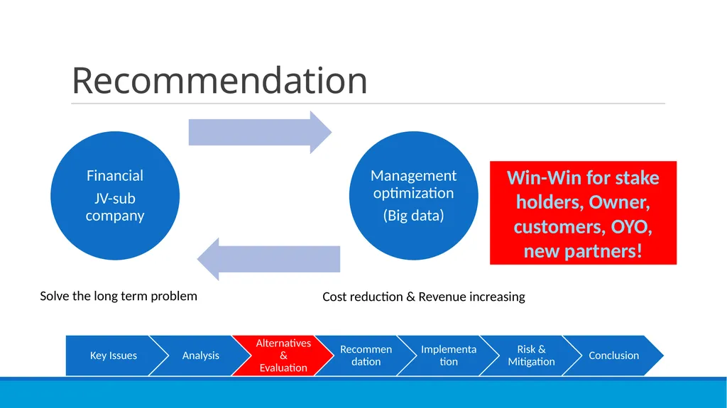 Go OYO or not? XMU CONSULTANCY TEAM Susan, George, - slide 17 of 31
