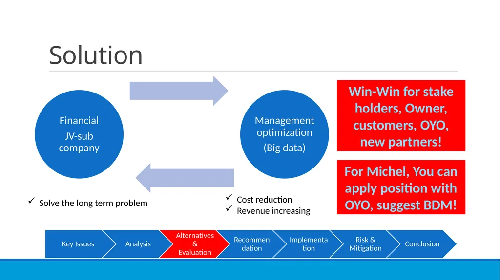Go OYO or not? XMU CONSULTANCY TEAM Susan, George, - slide 3 of 31