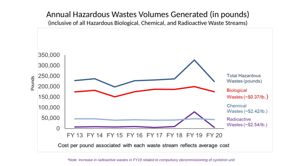 FY20 SHERM Metrics-Based Performance Summary Key - slide 28 of 46