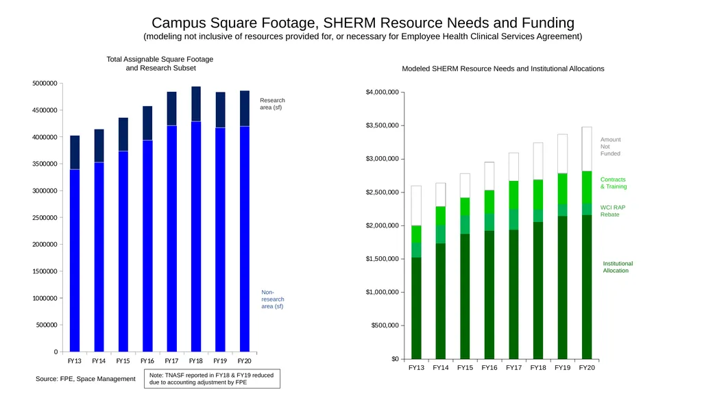 FY20 SHERM Metrics-Based Performance Summary Key - slide 27 of 46
