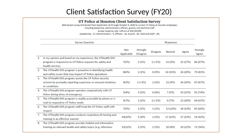FY20 SHERM Metrics-Based Performance Summary Key - slide 38 of 46
