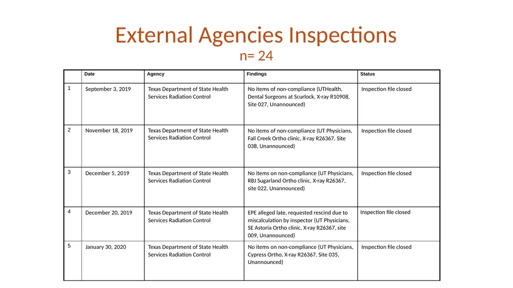 FY20 SHERM Metrics-Based Performance Summary Key - slide 16 of 46