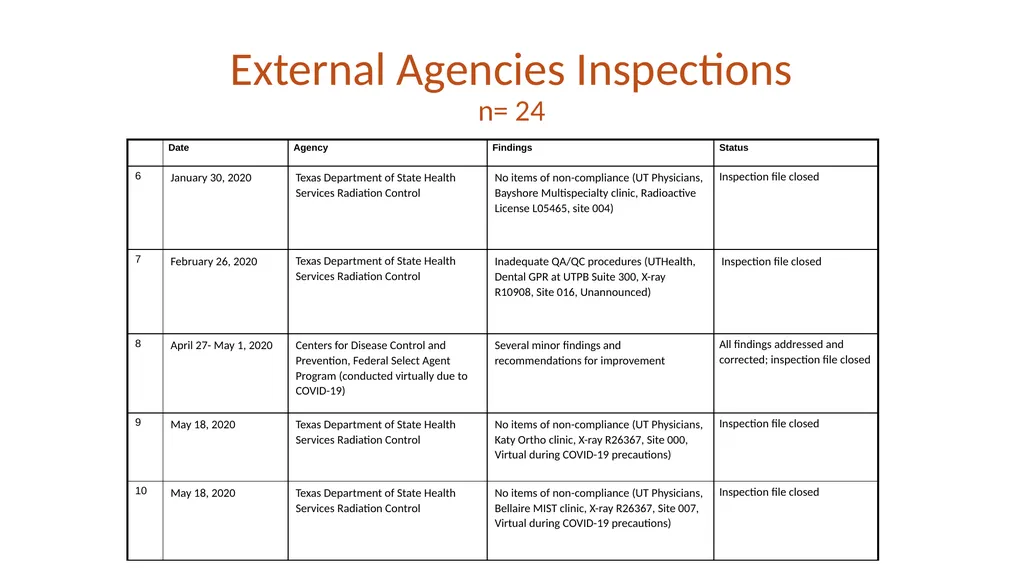 FY20 SHERM Metrics-Based Performance Summary Key - slide 17 of 46